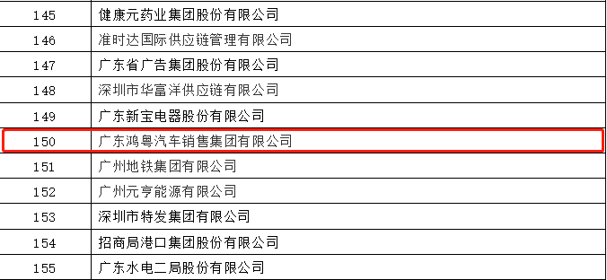 开门红丨bet手机最新丨中国有限公司官网荣登广东企业500强等三大榜单(图2)