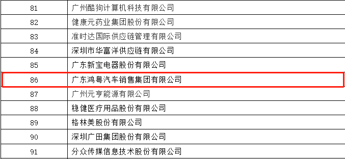 开门红丨bet手机最新丨中国有限公司官网荣登广东企业500强等三大榜单(图3)
