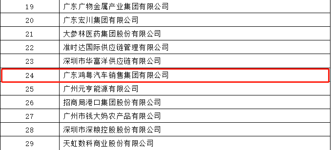 开门红丨bet手机最新丨中国有限公司官网荣登广东企业500强等三大榜单(图4)