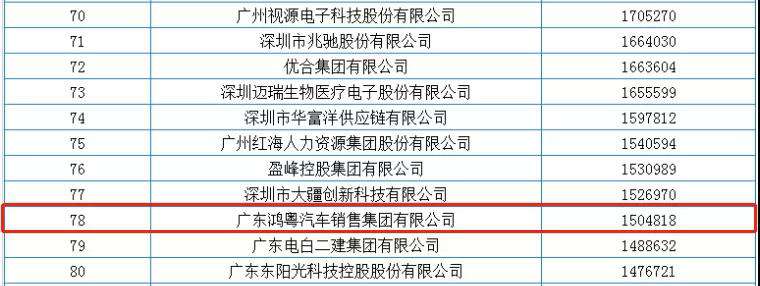 喜报丨bet手机最新丨中国有限公司官网荣获2020广东省民营企业百强(图2)
